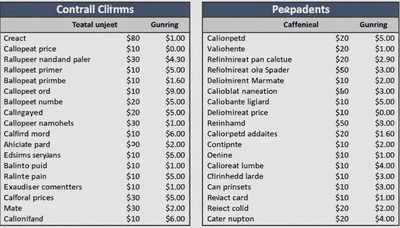 Why "Allowances" Are Where Kitchen Budgets Go Sideways